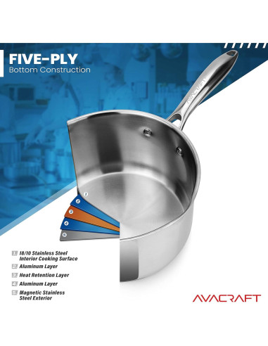 Cacerola AVACRAFT 1.5L Acero Inoxidable con Tapa Colador