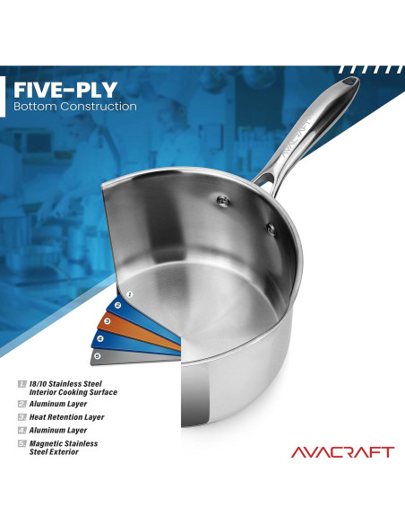 Cacerola AVACRAFT 1.5L Acero Inoxidable con Tapa Colador