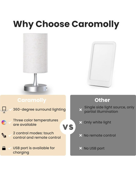 Lámpara de Terapia de Luz Caromolly 10000 Lux Control Remoto