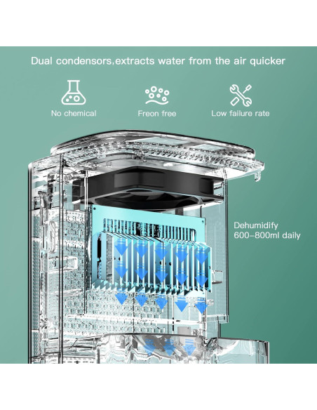 Deshumidificador THECOSKY DH16 con Filtro HEPA y 1600ml