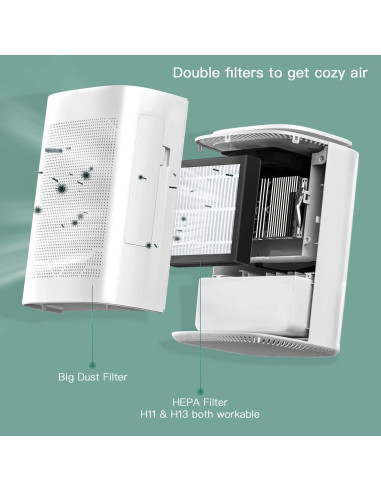 Deshumidificador THECOSKY DH16 con Filtro HEPA y 1600ml