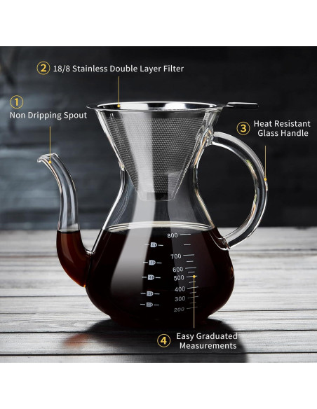 Cafetera de Goteo Irrompible Y1-418 1006 ml Doble Filtro