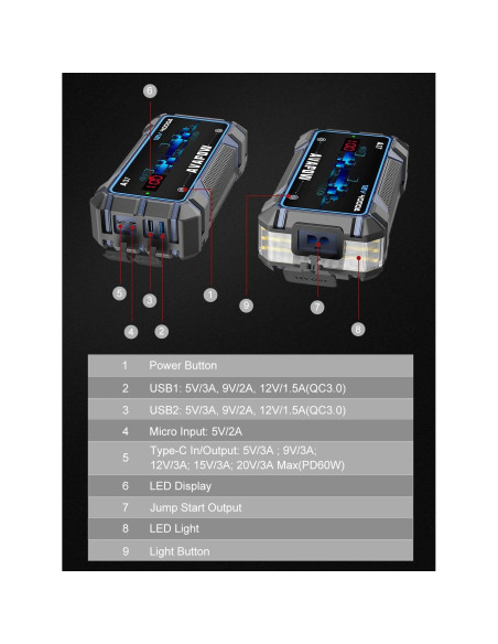 Arrancador de Batería AVAPOW A27 4000A 12V IP65