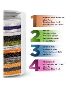 Filtro de Ducha Aqua Earth para Agua Dura y Cloro 2