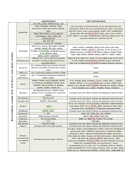 Anillo de Linterna Thyrm SwitchBack Grande 2.0 Negro