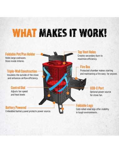 Estufa de Biomasa InstaFire Inferno Pro 1.22 kg Compacta