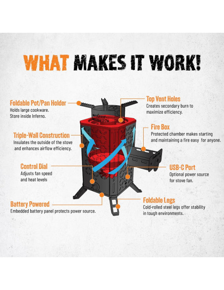 Estufa de Biomasa InstaFire Inferno Pro 1.22 kg Compacta