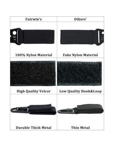 Clip Táctico FAIRWIN Soporte de Llave Nylon Ajustable