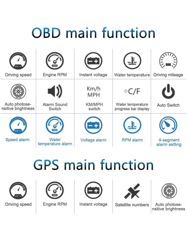 Car HUD Display Wiiyii M7, Medidor OBD/GPS, Velocidad y Más