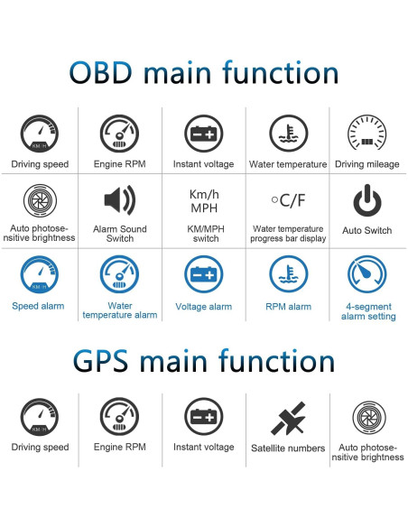 Car HUD Display Wiiyii M7, Medidor OBD/GPS, Velocidad y Más
