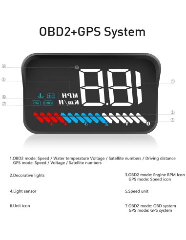 Car HUD Display Wiiyii M7, Medidor OBD/GPS, Velocidad y Más
