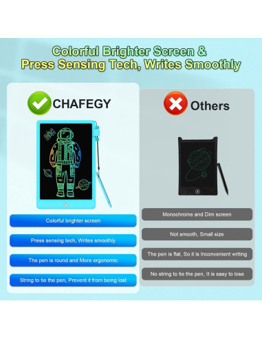 Tableta de Dibujo LCD CHAFEGY 10.5" Azul para Niños