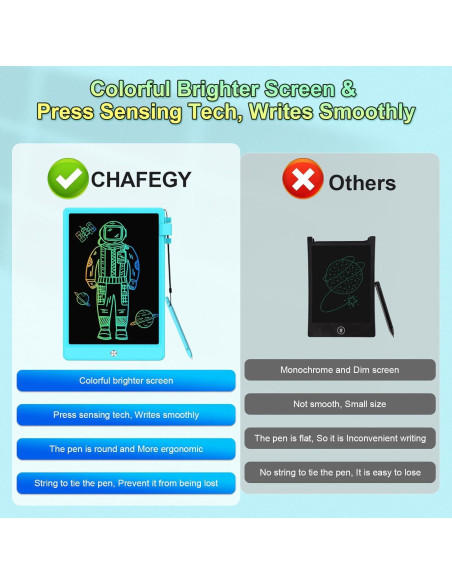 Tableta de Dibujo LCD CHAFEGY 10.5" Azul para Niños