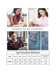 Gafas de Lectura 2 Pack Sevenplus Anti Luz Azul 1.75x 2