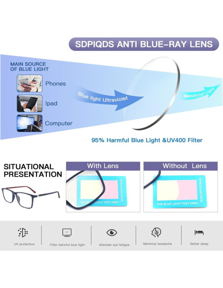 Gafas de lectura Baidoly unisex anti luz azul 2.0x