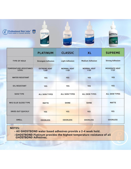 GHOSTBOND Platinum Pegamento para Pelucas 141g Resistente al Agua
