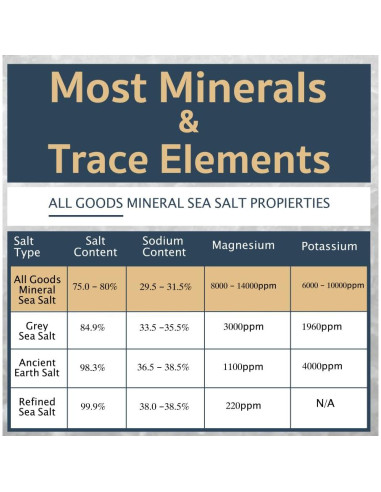 Sal Marina All Goods - Grano Fino 453 g, 100% Natural, Kosher