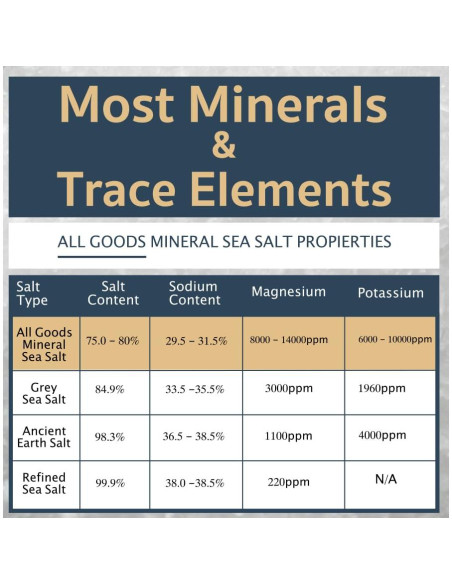 Sal Marina All Goods - Grano Fino 453 g, 100% Natural, Kosher