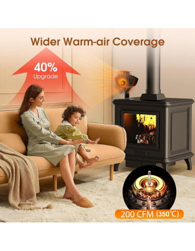 Ventilador de Estufa ZHENGXOO HL-500J 4 Aspas Ecológico