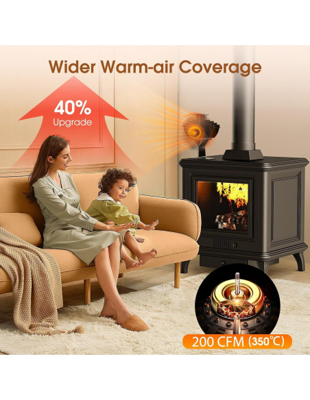 Ventilador de Estufa ZHENGXOO HL-500J 4 Aspas Ecológico