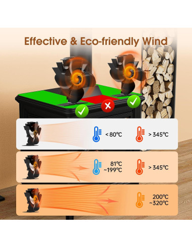 Ventilador de Estufa ZHENGXOO HL-500J 4 Aspas Ecológico