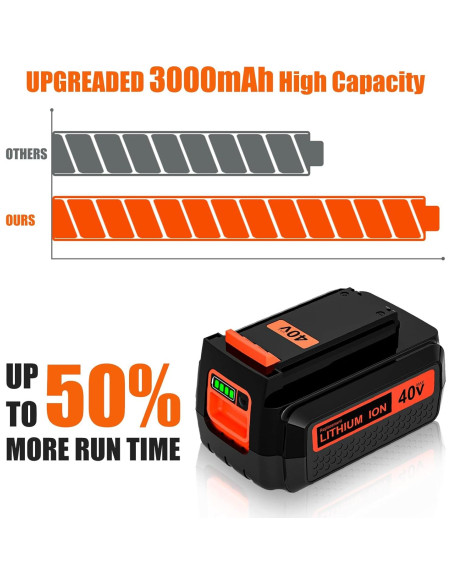 2 Baterías de Litio 40V Black and Decker LBX2540 Rojo