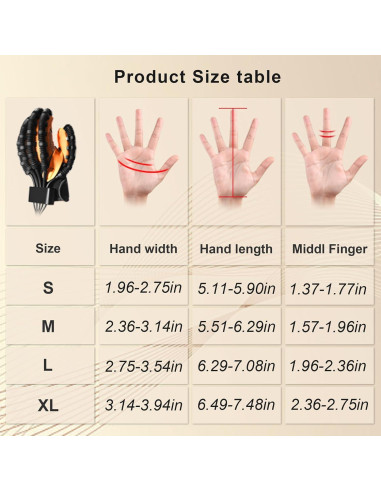 Guantes de Rehabilitación MZU Mano Derecha - Entrenador de Dedo