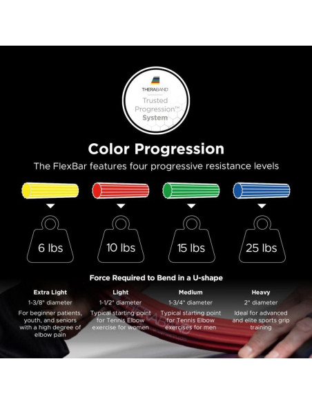 Barra de Terapia THERABAND FlexBar Verde/Azul - Mediana-Pesada