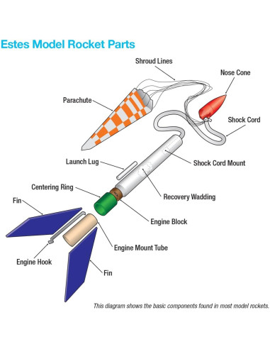 Cohete Estes Big Daddy 2162 Kit Modelo 51 cm Marrón
