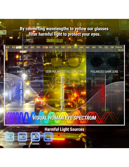 Gafas de Conducción Nocturna BLUPOND - Visión Amarilla HD