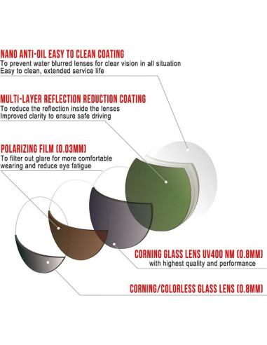 Gafas de Sol Polarizadas BNUS con Lentes de Vidrio 100% UV