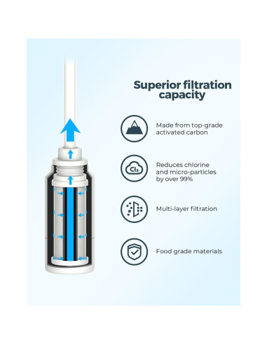 Pajillas Reutilizables WATERH con Filtro para Botellas Stanley