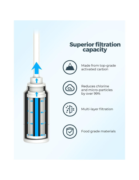 Pajillas Reutilizables WATERH con Filtro para Botellas Stanley