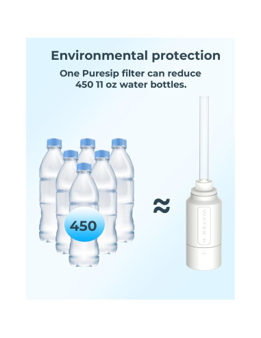 Pajillas Reutilizables WATERH con Filtro para Botellas Stanley