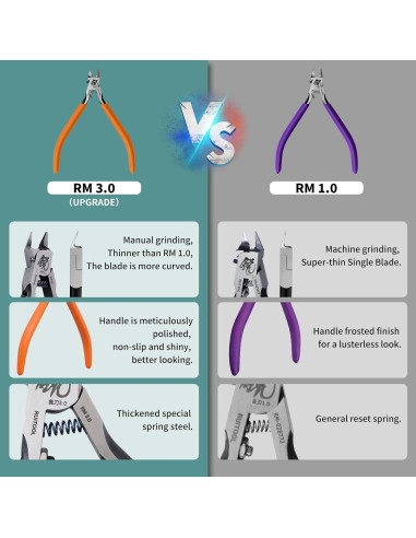 Cizalla de Modelo RUITOOL RM 3.0 Ultra-fina 11.94 cm