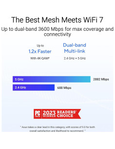 ASUS ZenWiFi BD4 Doble Banda WiFi 7 Mesh 3600 Mbps 2-Pack 2