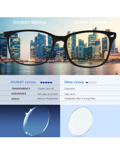 Gafas bloqueadoras de luz azul Oilway unisex anti fatiga ocular 2