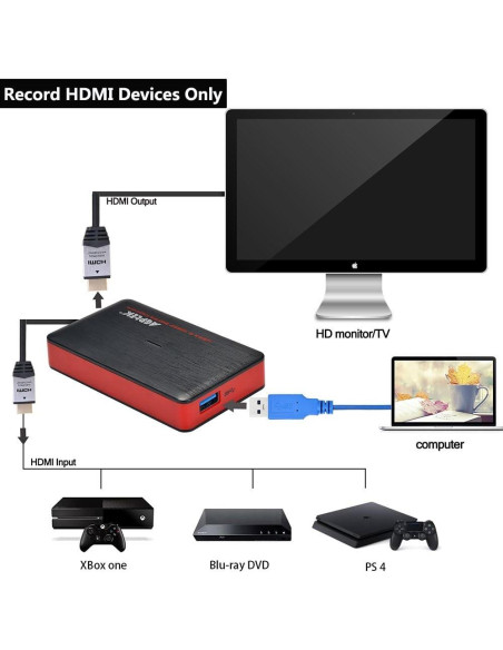 Tarjeta de Captura HDMI AGPTEK 4K 30FPS Streaming en Vivo Tarjeta de Captura HDMI AGPTEK 4K 30FPS Streaming en Vivo