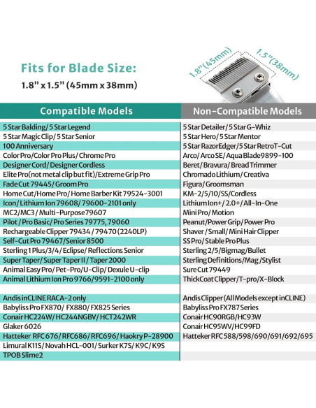 Guardas Clipper LAVEST 4 Piezas Compatible Wahl y Babyliss