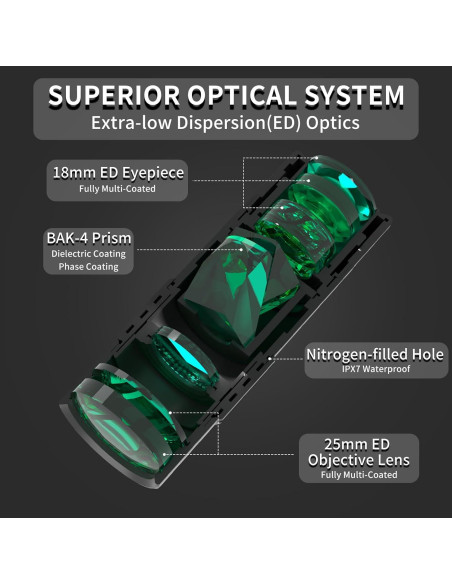 Telescopio Monocular OLIMT 8x25 Compacto Portátil