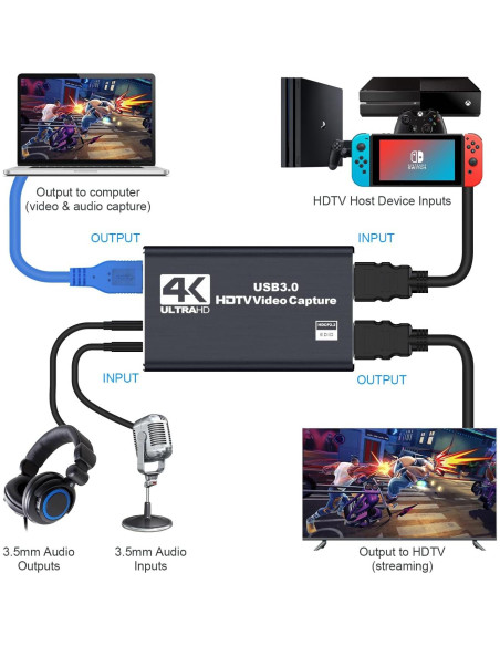 Tarjeta de Captura de Video 4K Dobestyou V316 HDMI USB 3.0