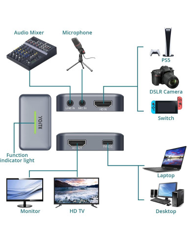 Tarjeta de Captura HDMI 4K YGiTK KTY019 USB 3.0 para Streaming