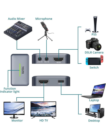 Tarjeta de Captura HDMI 4K YGiTK KTY019 USB 3.0 para Streaming