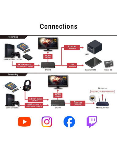 Grabador de Video AVerMedia EZRecorder 330G 4K HDMI