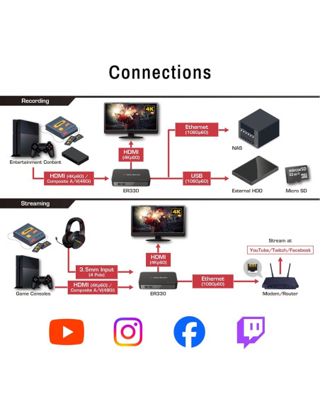Grabador de Video AVerMedia EZRecorder 330G 4K HDMI