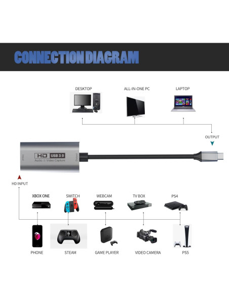 Tarjeta de Captura Guermok GVC-HDMI-USB3 4K 1080P 60FPS