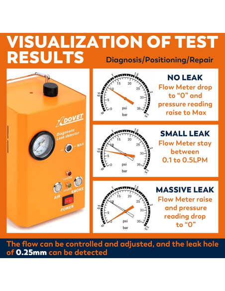 Detector de Fugas de Humo XDOVET KSD-201 Pro 12V Automotriz