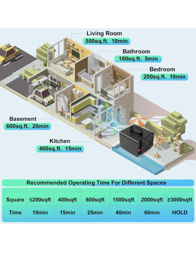 Generador de Ozono ODUOD 60000mg/h Purificador de Aire