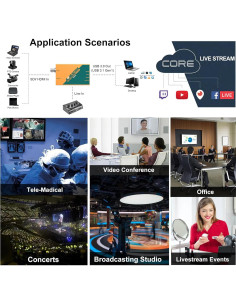 AVMATRIX UC2018 Captura Video SDI&HDMI a USB 3.0 1080P 2