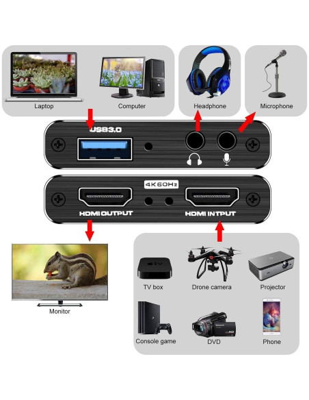 Tarjeta de Captura HDMI DIGITNOW 1080P 60fps para Streaming
